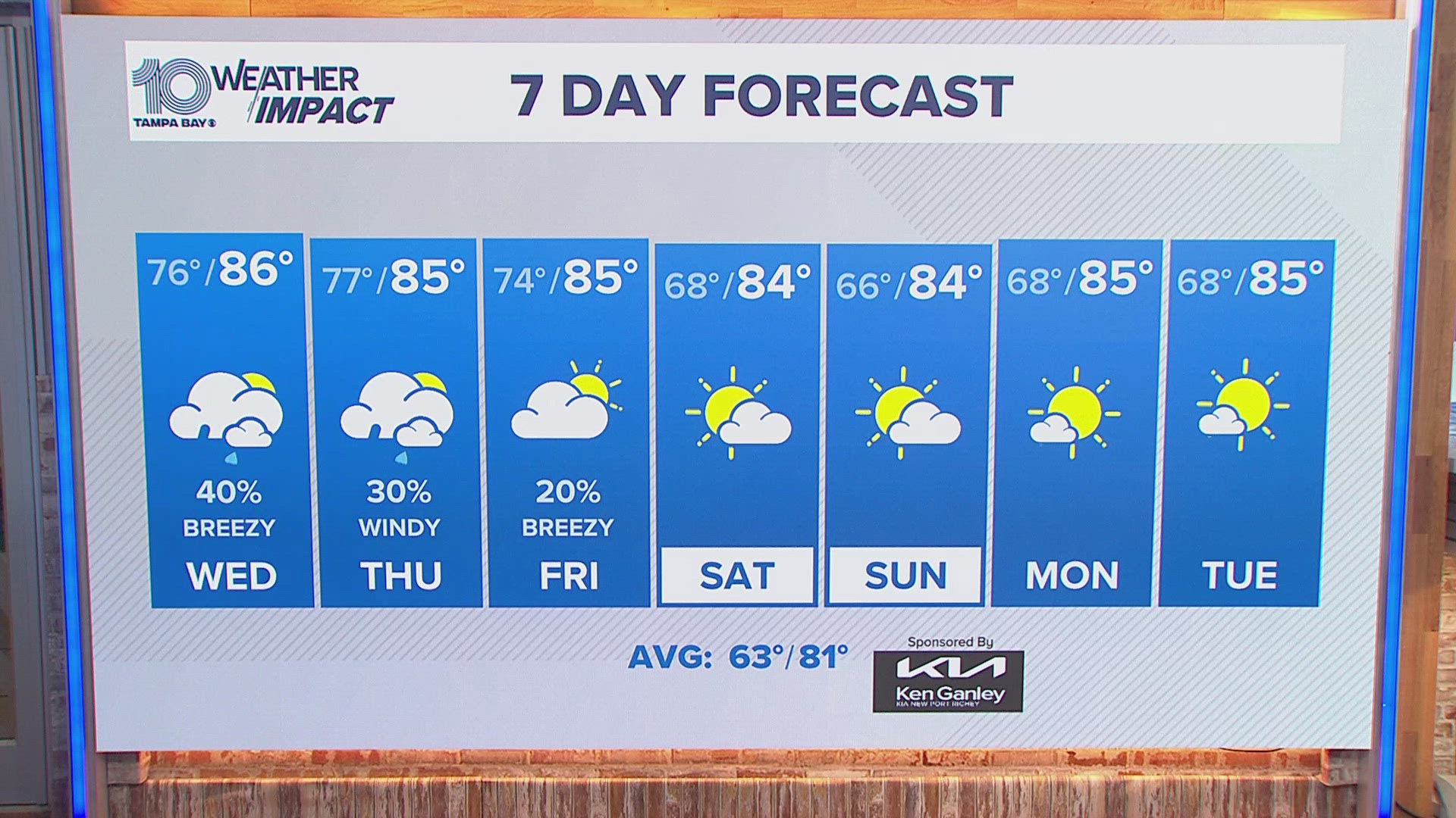 Rain chances remain on the low side with clouds and sun through Election Day. More showers and storms from fringes of Rafael on Wednesday through Thursday.