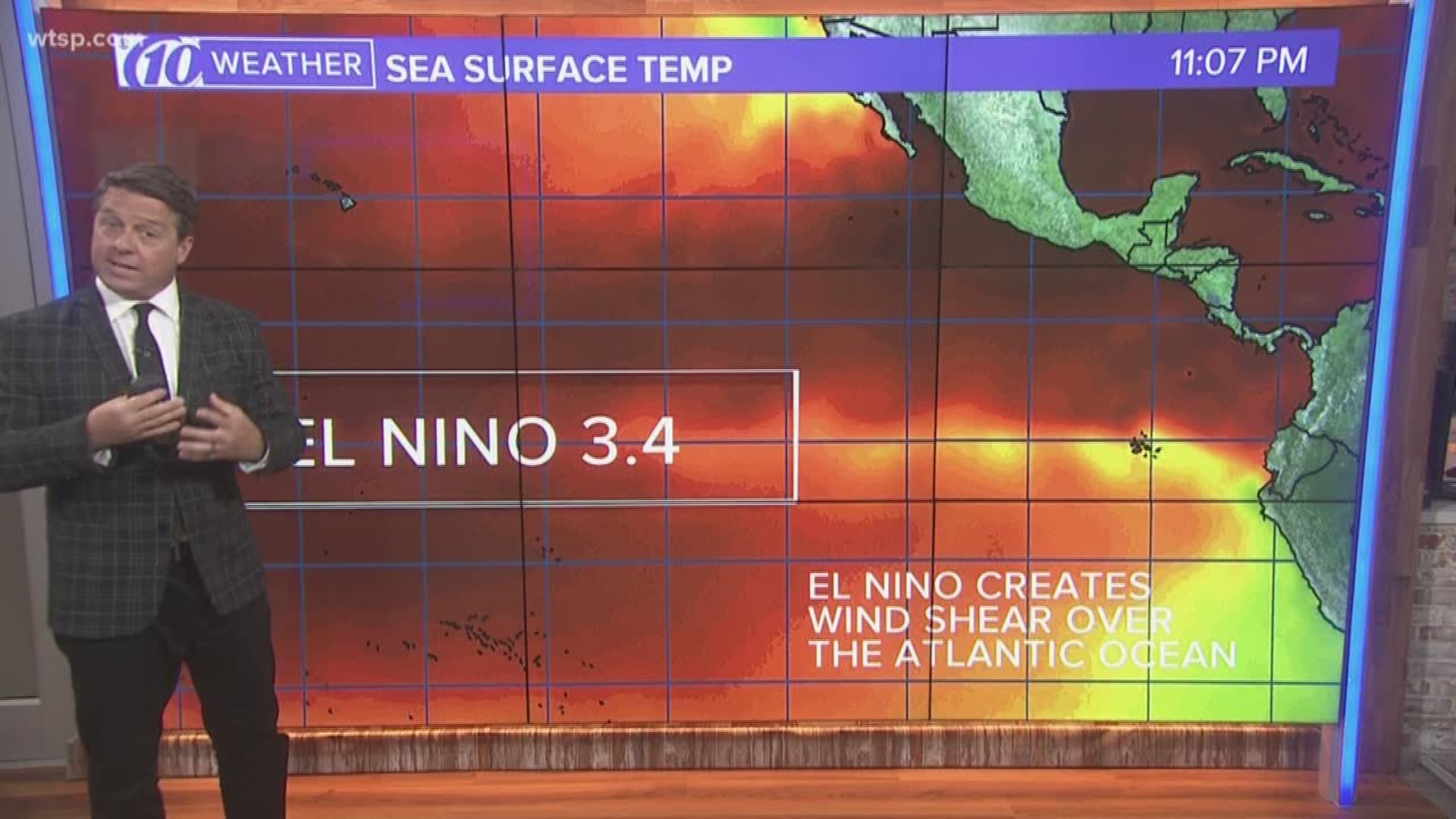 The National Hurricane Center has increased its predictions for the 2019 hurricane season because of a weakening El Nino.