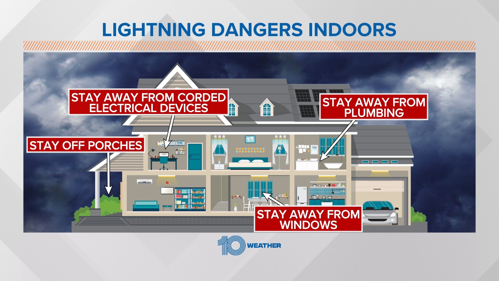 St. Petersburg storm produces about 200 lightning strikes in 1 hr