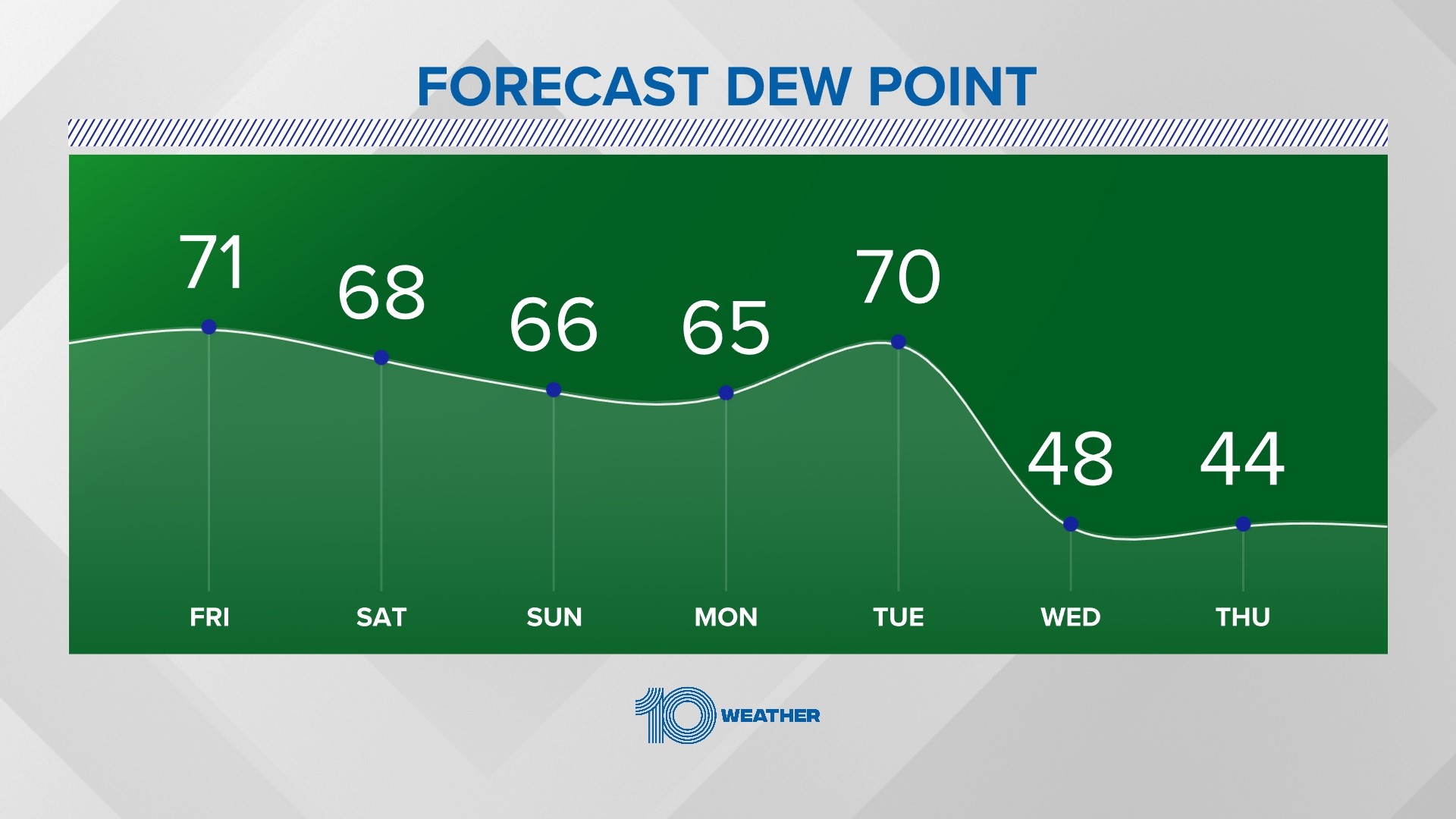 Florida cold front to bring in blast of cooler, drier air | wtsp.com