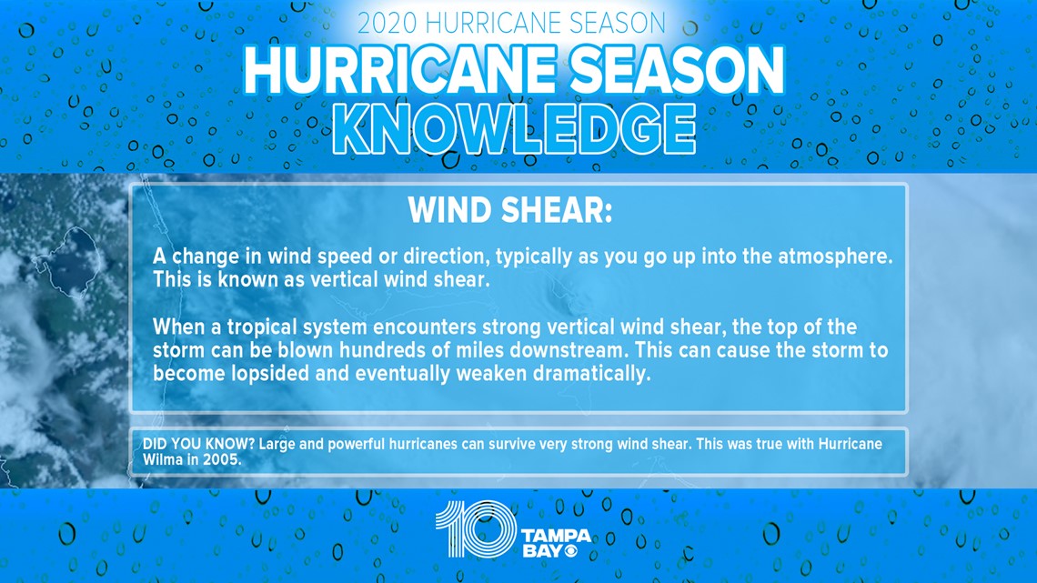 Why does wind shear inhibit hurricanes?