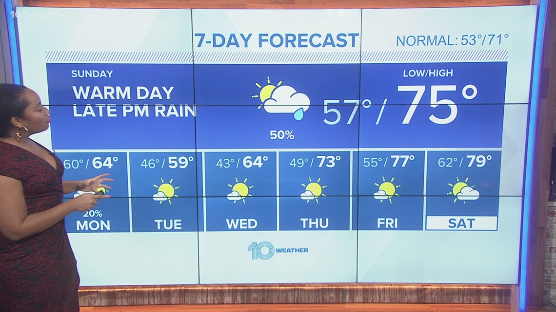 10 Weather: Another temperature drop ahead | wtsp.com