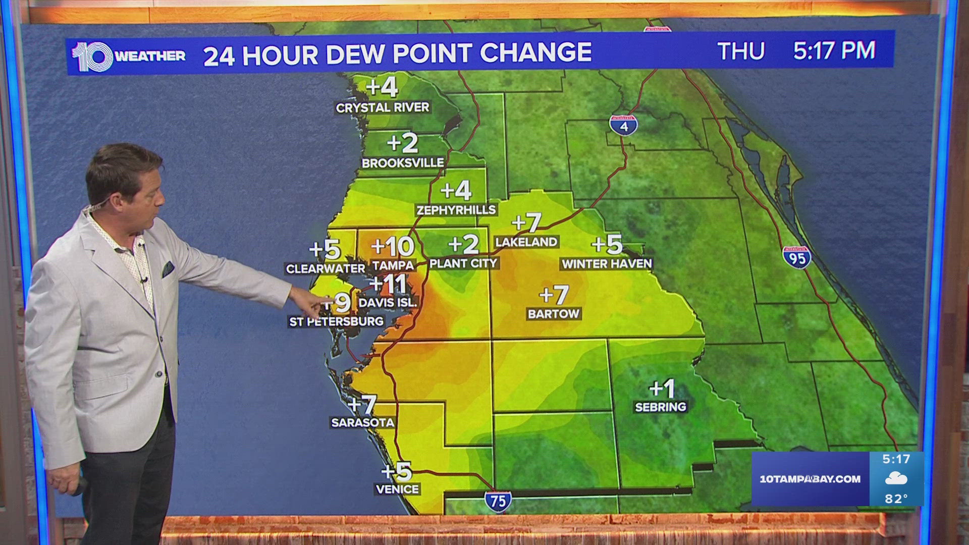 10 Tampa Bay Chief Meteorologist Bobby Deskins shares the latest forecast and weather outlooks.