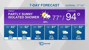 10 Weather: A warm and steamy end to the week