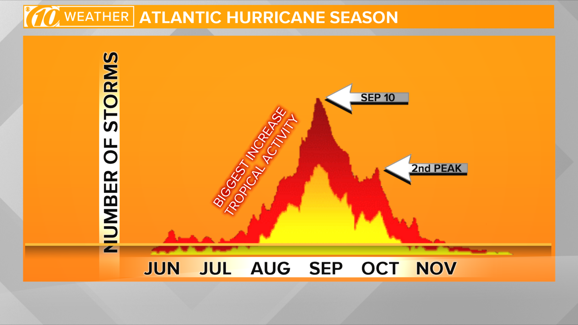 hurricane-ian-this-is-why-florida-gulf-of-mexico-coastline-is-so