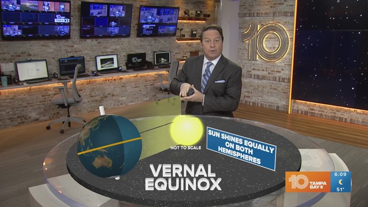 What is the Spring Equinox? First day of Spring explained