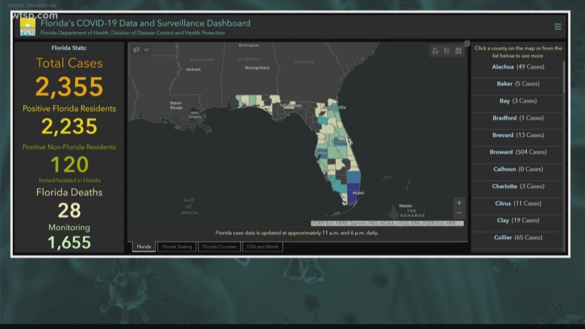 There are now 28 confirmed COVID-19 coronavirus deaths reported from the Florida Department of Health.