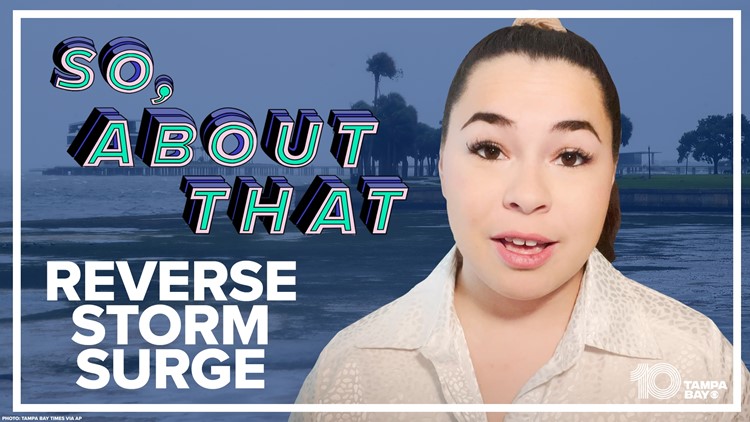 What is a reverse storm surge?
