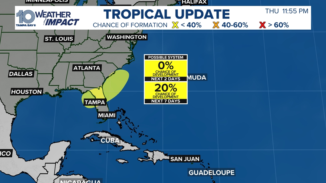Tracking potential tropical development in the Gulf