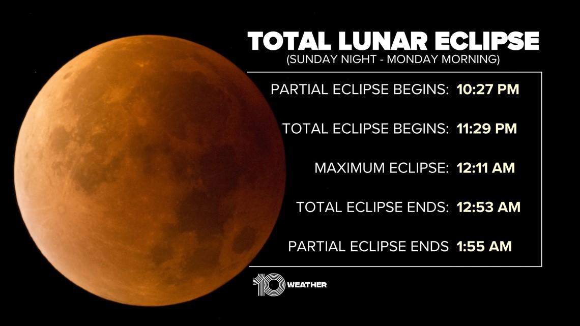 Blood moon' total lunar eclipse visible in Florida Sunday night 