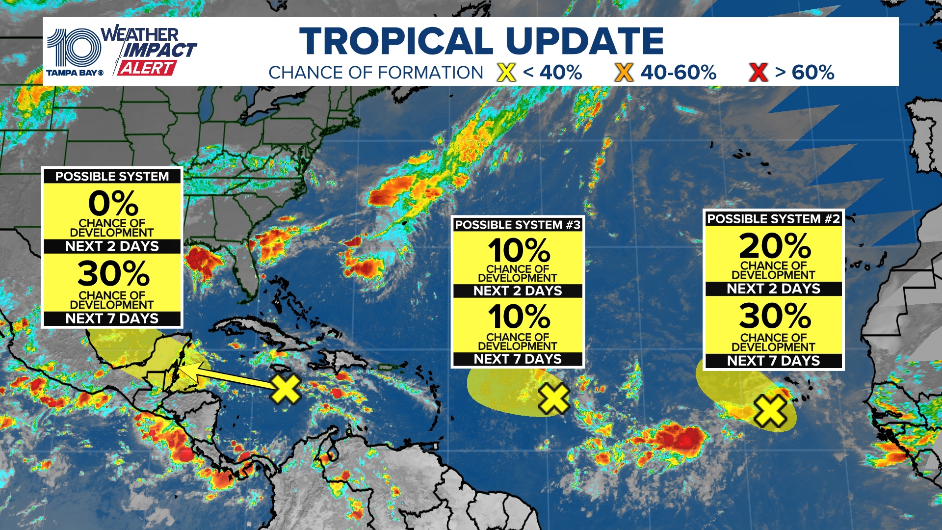 The overall pattern in the tropics continues to be unusually quiet in the tropics as we head to the peak of hurricane season on September 10.