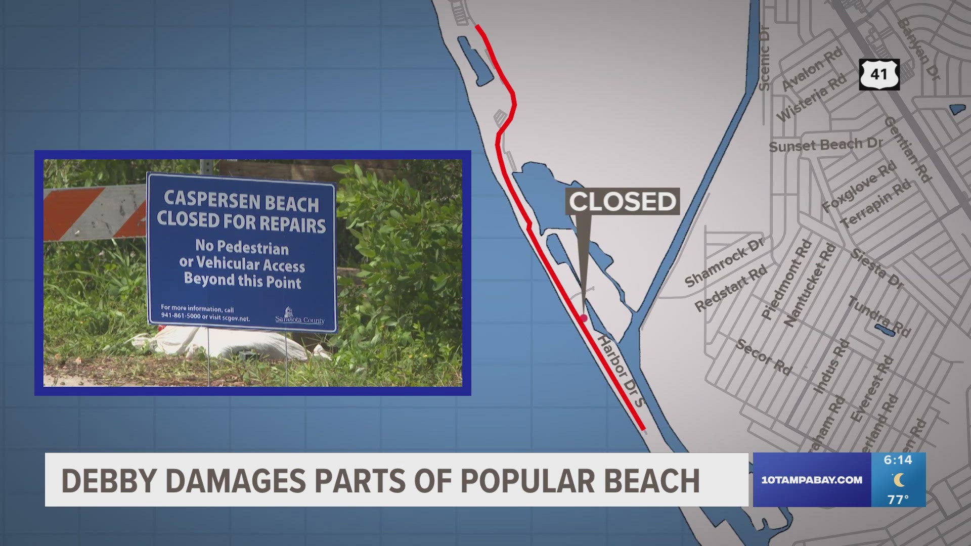 The beach park will remain closed until further notice due to significant damage to the road leading to the beach.