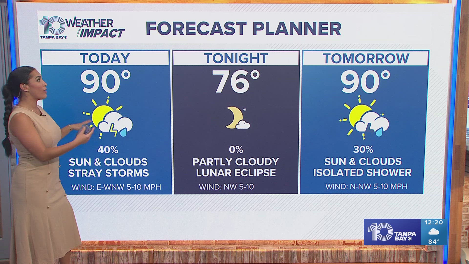 Keep that umbrella handy for the afternoon with heavy downpours possible in the inland zones between 4 p.m. to 6:40 p.m.