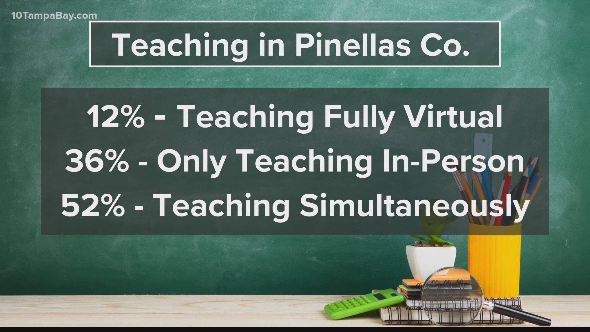 Some Pinellas County teachers say they cannot continue to feasibly teach both in-person and virtual classrooms at the same time.