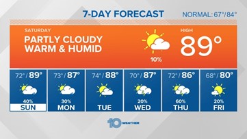 10 Weather: Warm and humid weekend