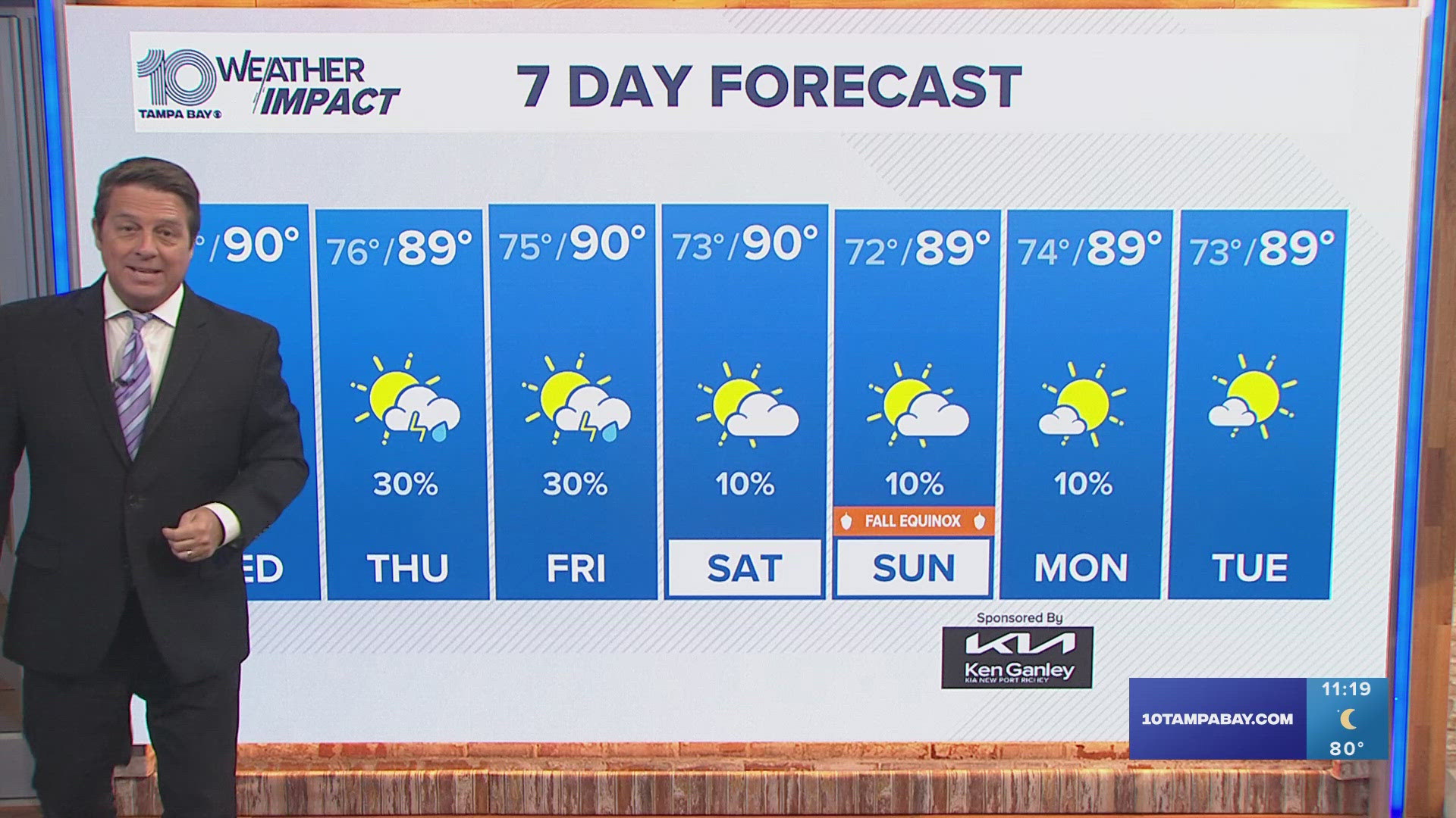 Drier air working into the region throughout the week will keep rain chances minimal, with cloudy skies.