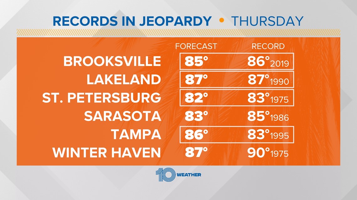 Parts of Tampa Bay area to see record heat