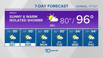 10 Weather: Hot with lower rain chances