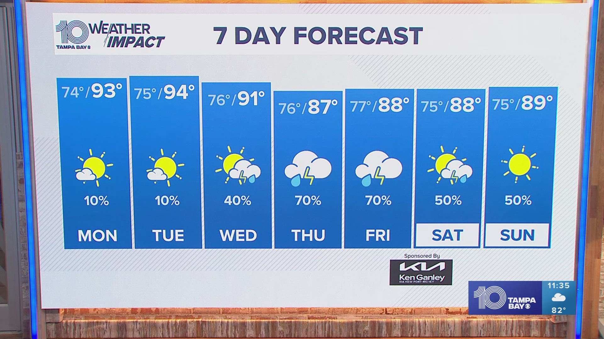 Meteorologist Colleen Campbell has the forecast for the Tampa Bay area.