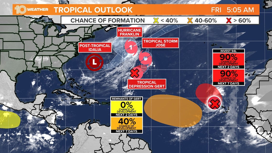 NHC monitoring 5 systems in the Atlantic Ocean - Vimarsana News