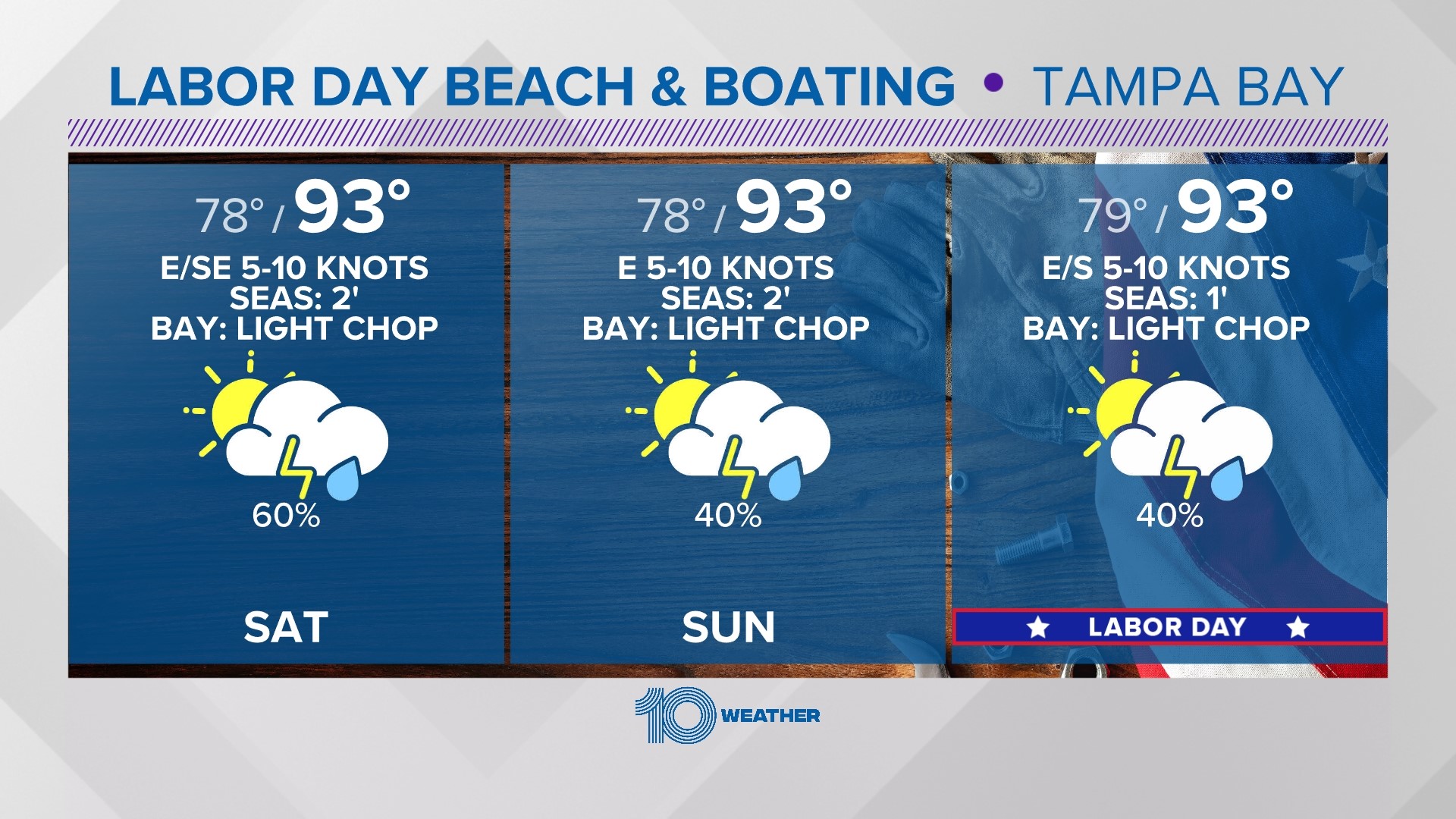 Forecast Labor Day weekend boating, beach around Tampa Bay
