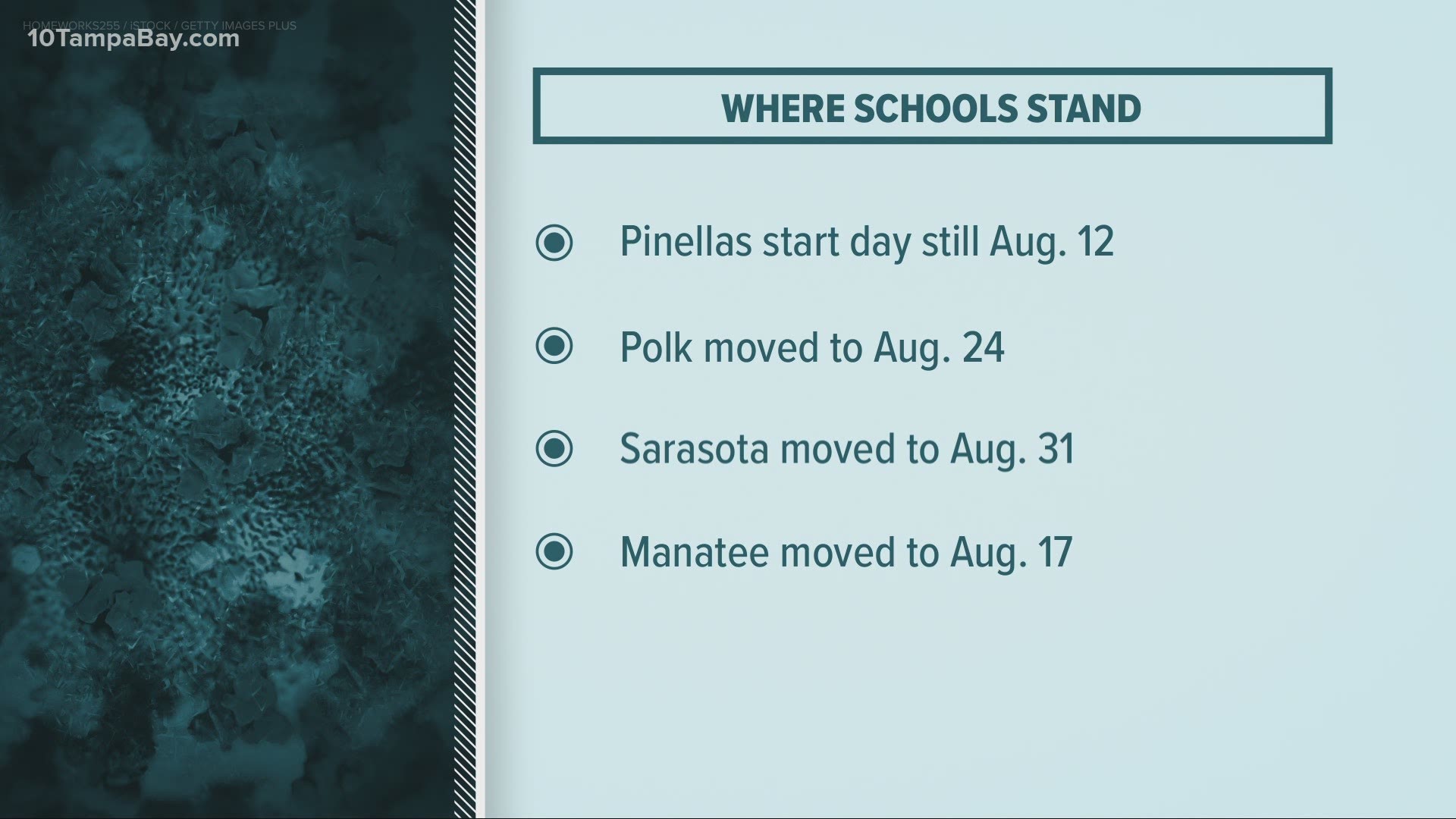 Hillsborough County Public Schools will vote Thursday on delaying the start of the school year to Aug. 24.