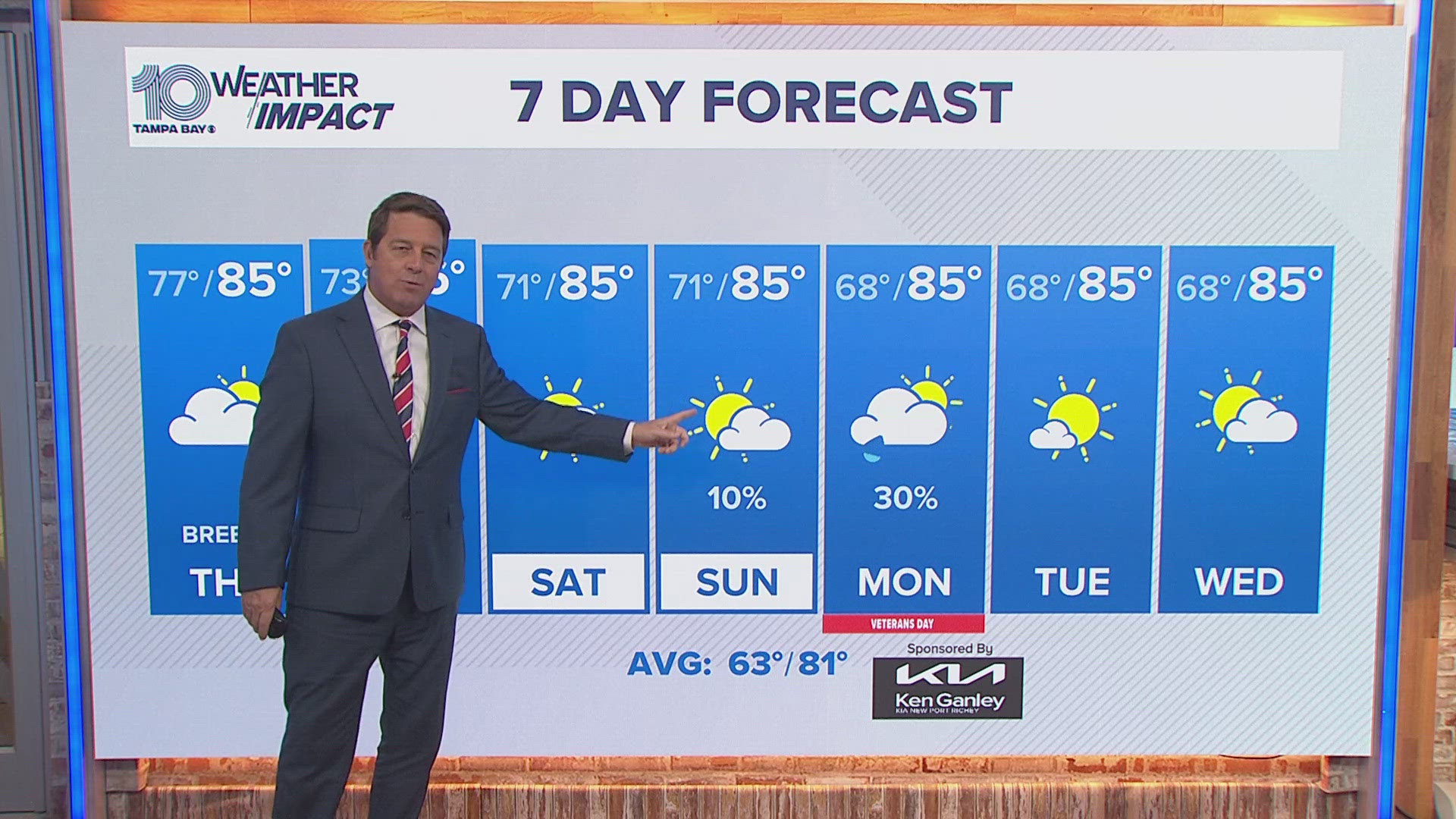 More showers and storms from the fringes of Rafael expected through Thursday.