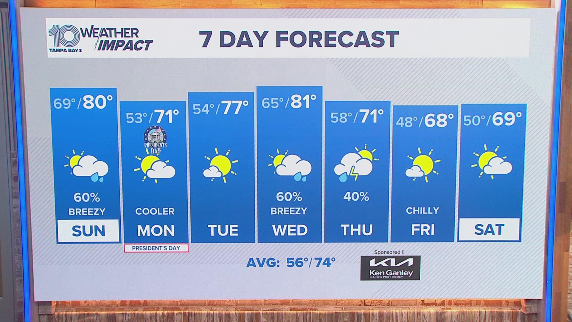 10 Weather Saturday late forecast Feb. 15, 2025