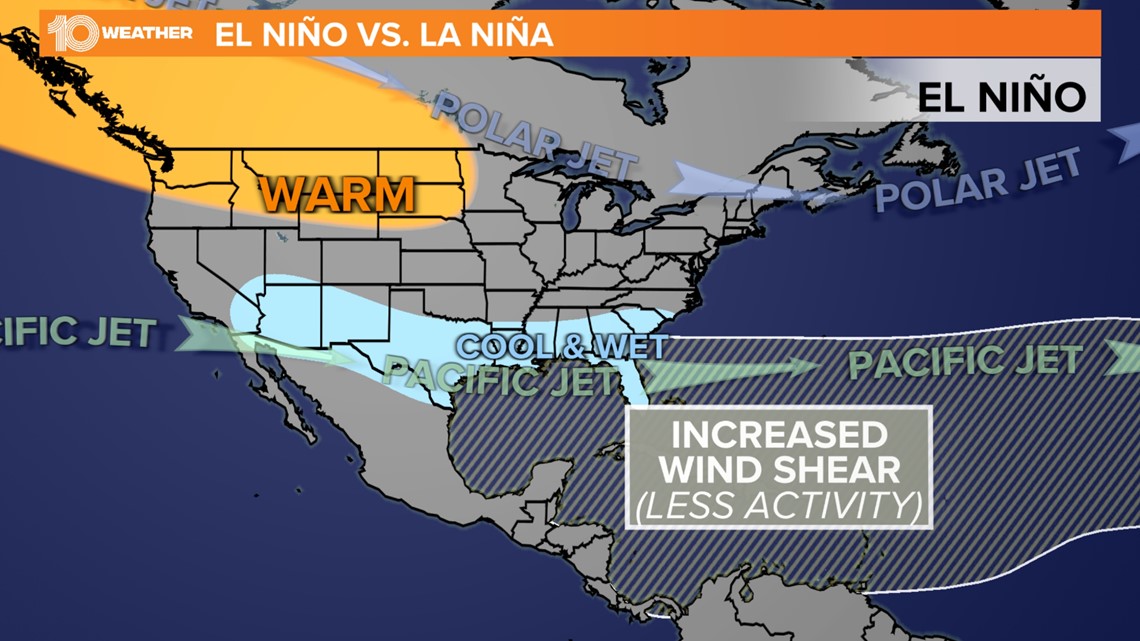 El Niño is here What that means for Florida's hurricane season