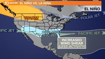 El Niño arrives: What this means for Florida's hurricane season