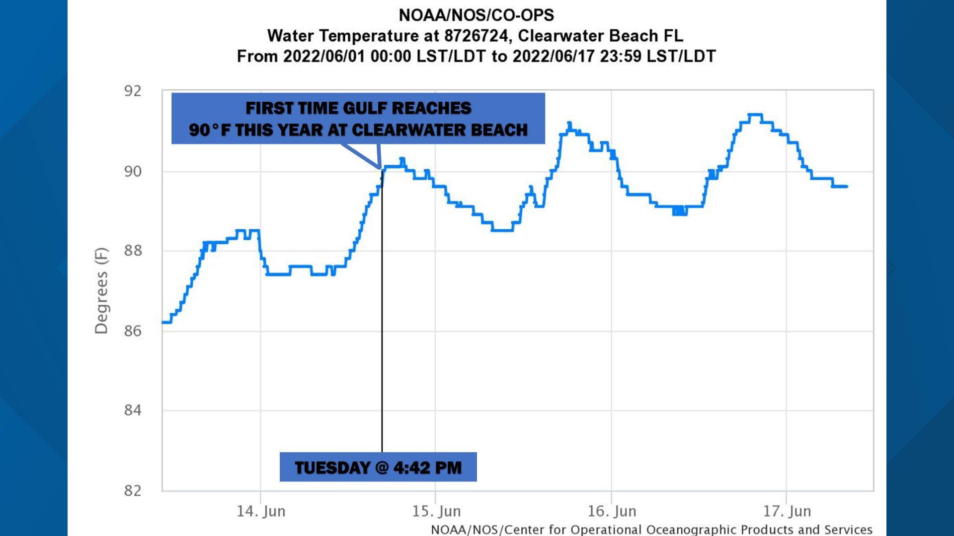 Gulf Of Mexico Water Temp: What You Need To Know For A Safe Swim: The Shocking Truth Everyone Needs To Know!