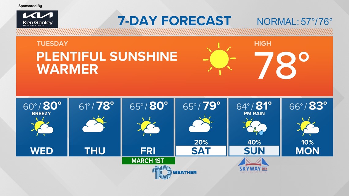 Weather Radar Tampa Bay Sarasota