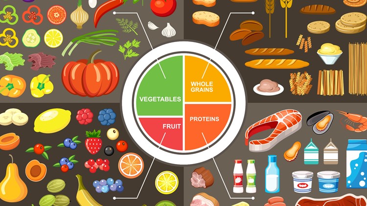 Mapping out your plate for healthy eating