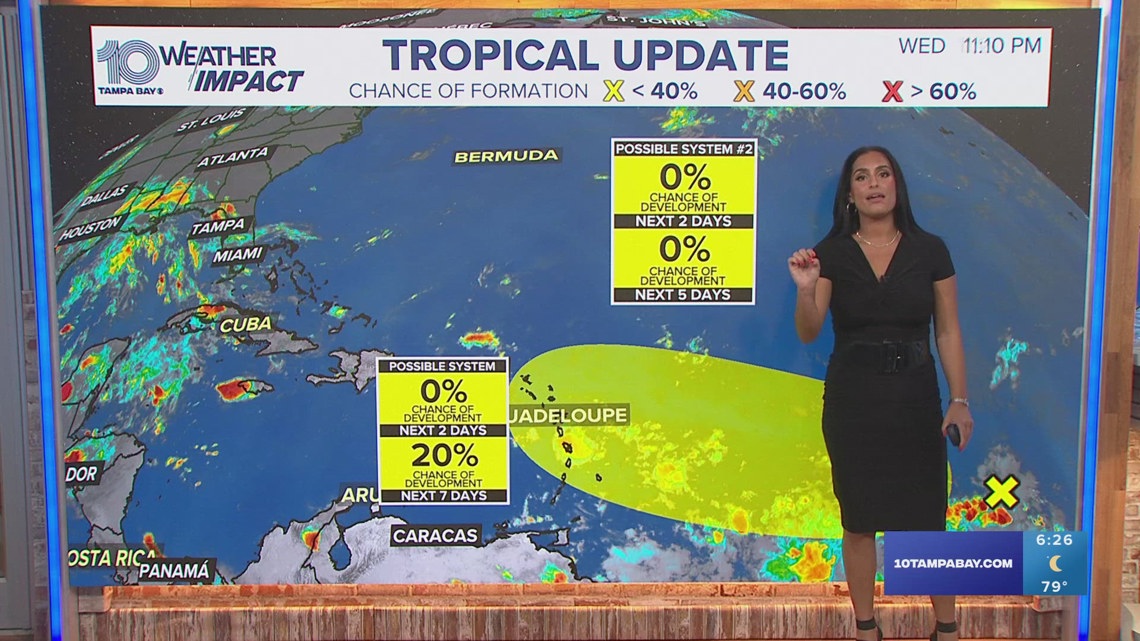 Tracking the Tropics: Forecasters watching 2 disturbances in the ...