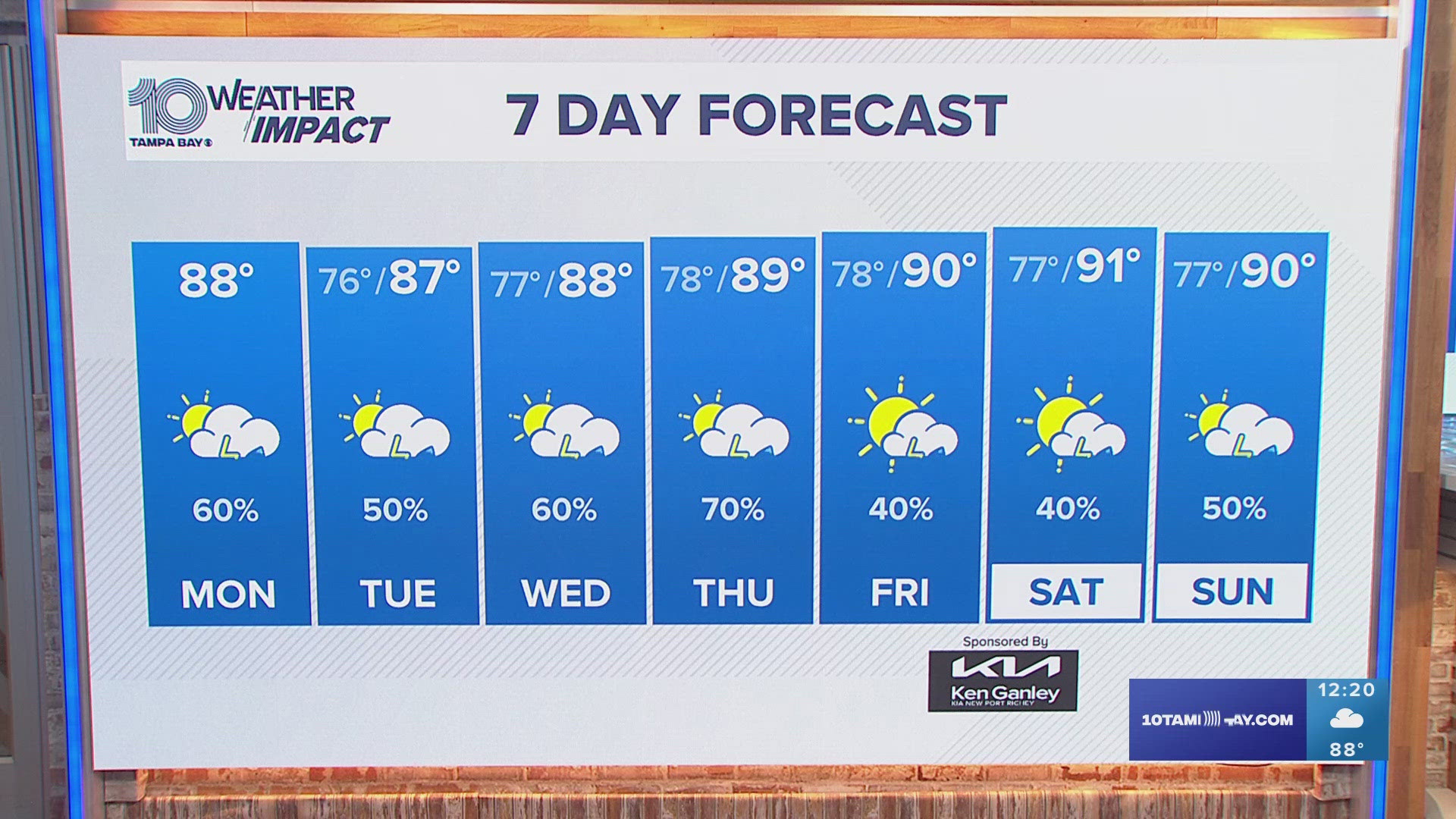 The highest rain chances are for the late afternoon and early evening on Monday. Looking ahead to later in the week, Thursday has the best chance for rain.