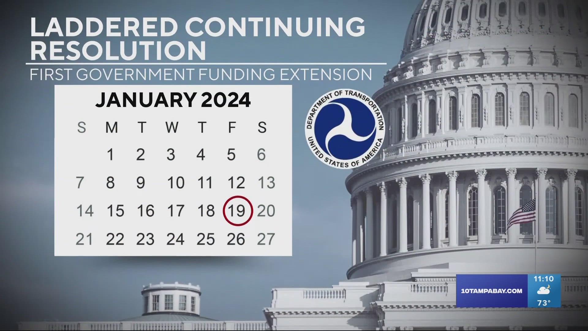 House Votes To Prevent A Government Shutdown 5654