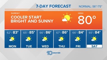10 Weather: Cool start Sunday, warm and sunny