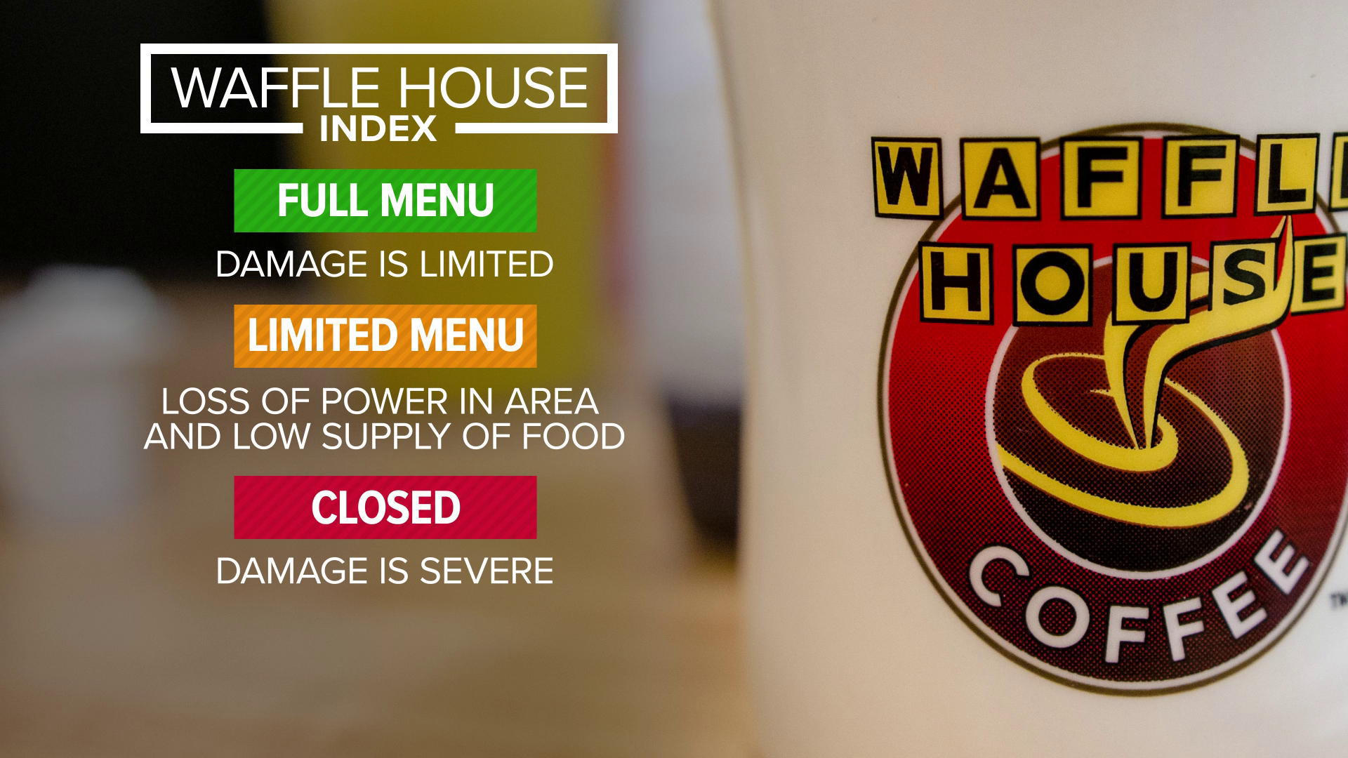 After a hurricane, is Waffle House open? If it is, the storm probably wasn't too bad! If it's closed... yikes. Craig Fugate, the former FEMA director, talks about how the index came to be.