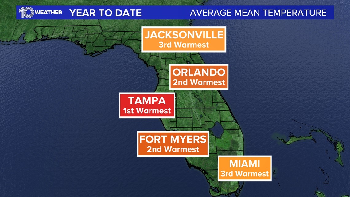 Tampa temperatures City on track for warmest year on record