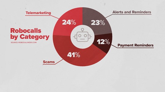 What Is A Robocall? | Wtsp.com